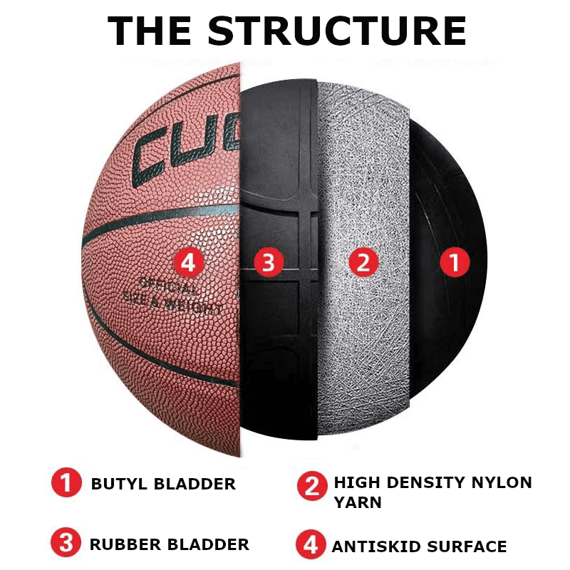 Sports ball basketball cross section structure, butyl bladder and anti-skid surface